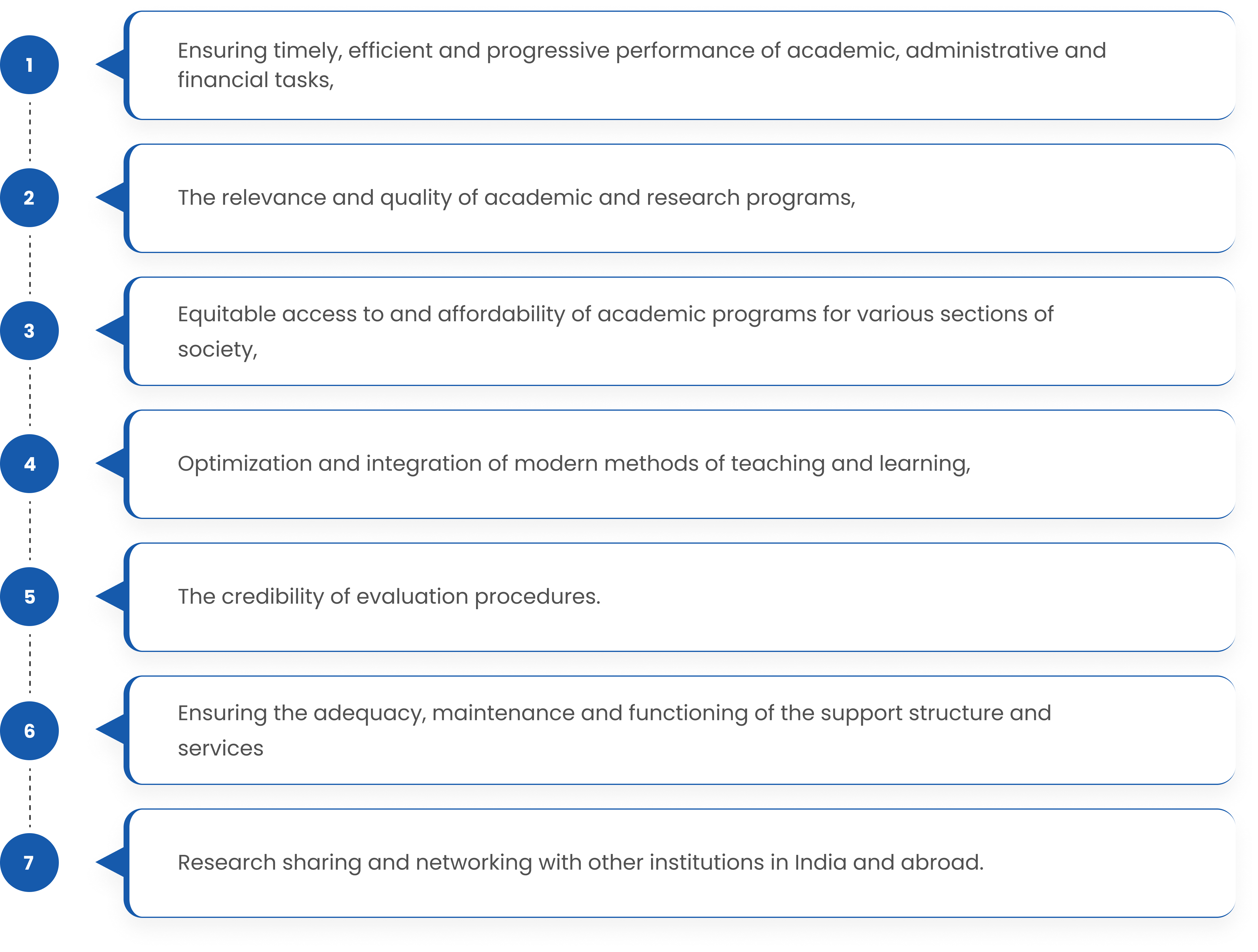 IQAC evolve mechanisms and procedures for